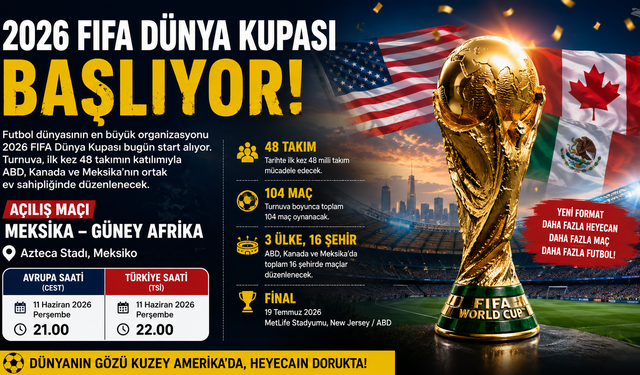 2026 FIFA Dünya Kupası Başlıyor