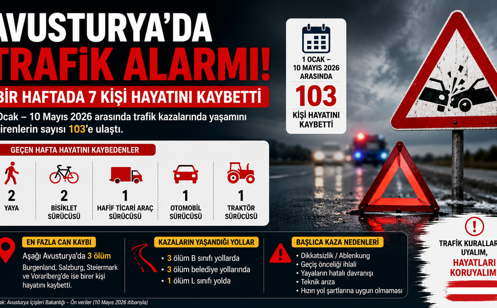 Avusturya’da Bir Haftada 7 Kişi Trafik Kazalarında Hayatını Kaybetti